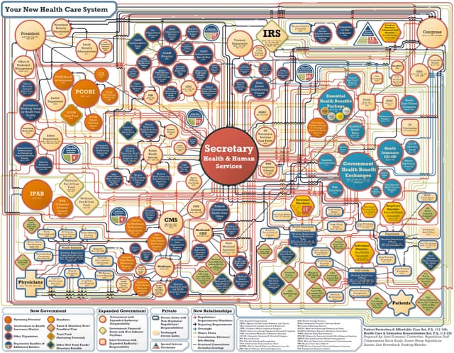 Kludgeocracy: A Hidden Cost of Bipartisan Policymaking