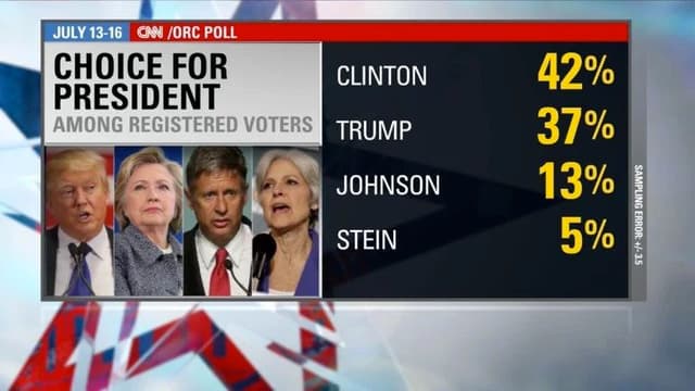 How “Non-Opinion” Polls Drive Down Third Party Numbers and Facilitate Debate Exclusion