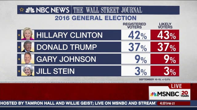 NBC-Wall Street Journal Poll - Used by CPD - Disadvantages Low-Income Americans