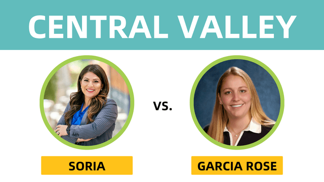 Assembly District 27: Tough on Crime Democrat Esmeralda Soria Faces a Fight Against Republican Challenger Joanna Garcia Rose