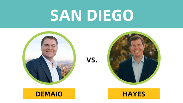 Assembly District 75: Which Republican Will Appeal More Broadly to NPPs and Democrats to Win This Traditionally Conservative District?