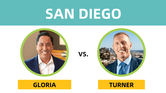 San Diego Mayor: An Independent Marine Veteran Takes a Long Shot at the Democratic Incumbent