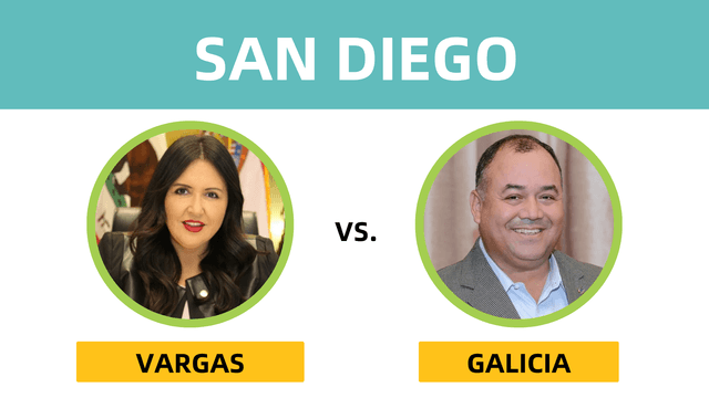 San Diego County Supervisor District 1: The Incumbent Is Expected to Easily Win Re-election