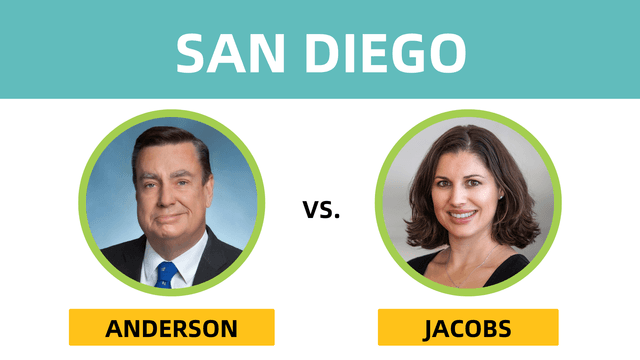 San Diego County Supervisor District 2: Can an Upstart Democrat Unseat a Popular Republican Incumbent?